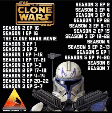 correct order to watch clone wars|clone wars arcs in order.